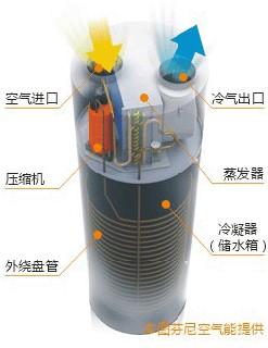為什么說空氣能熱水器是安全的？